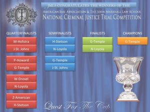 2016-ABA-NCJC-Results